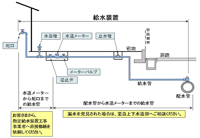 漏水修繕区分図の画像