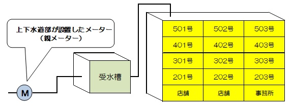 親メーター