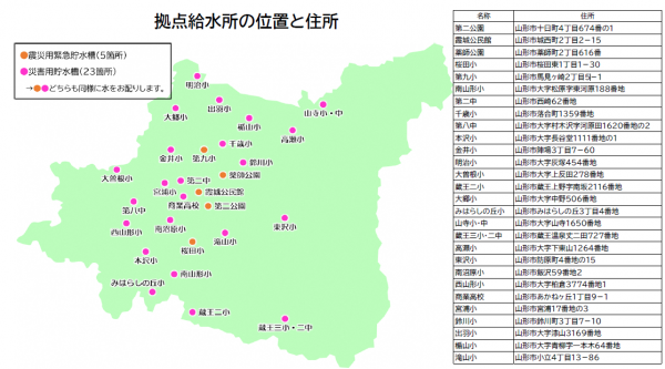 拠点給水所マップ