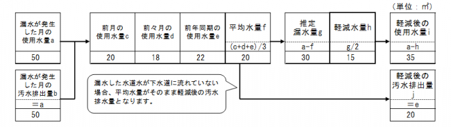 軽減内容