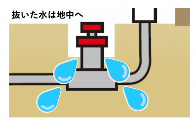 水抜栓