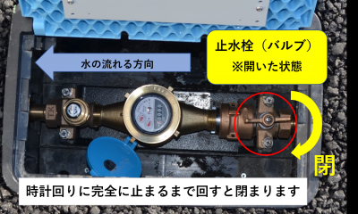 メーターボックス