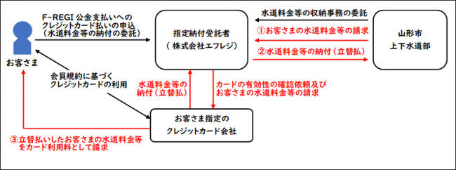 概要図