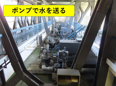 ポンプで水を送る