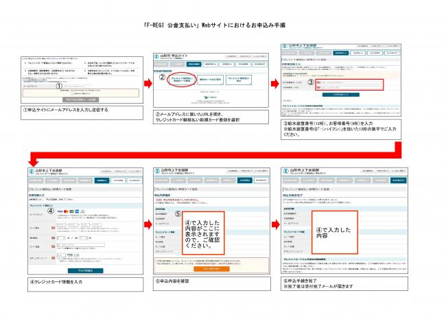 「F-REGI 公金支払い」Webサイトにおけるお申込み手順