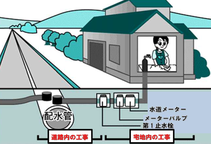鉛製給水管布設替工事区分図