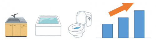 多く使うほど単価が上がる