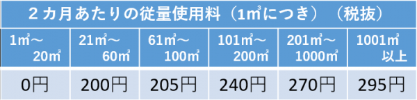 従量使用料