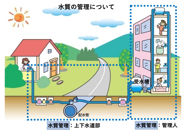 水質の管理範囲