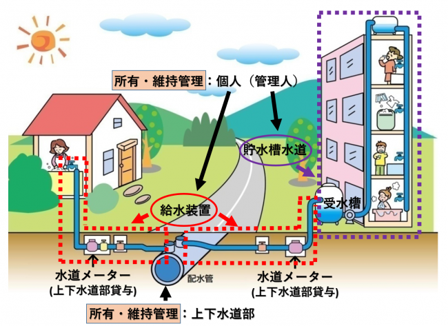 水道管の管理範囲